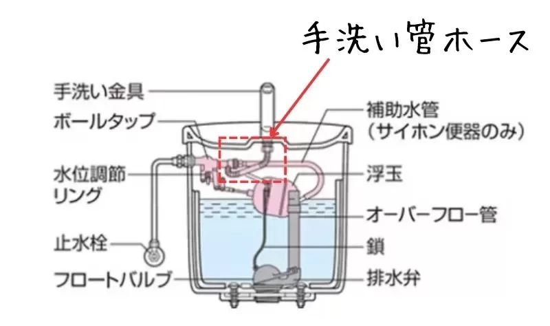 手洗い管ホース トイレ 修理